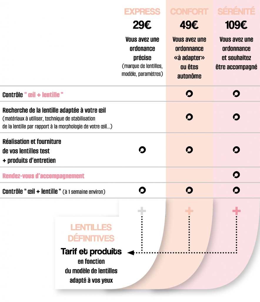 tarifs lentilles opticien haute savoie